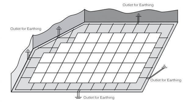 ESD Tiles Installation Structure
