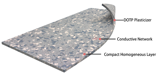 ESD Tile 