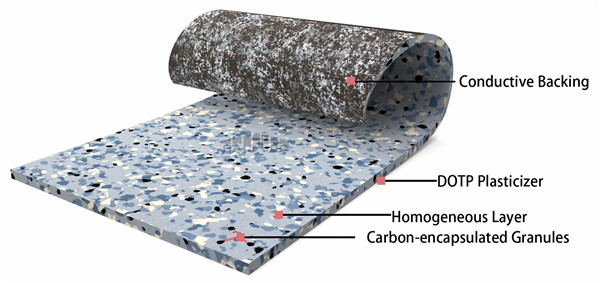 Cuộn sàn vinyl dẫn tĩnh điện ESD jinhai floor
