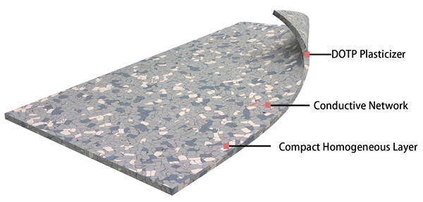 Sàn vinyl chống tĩnh điện jinhai floor